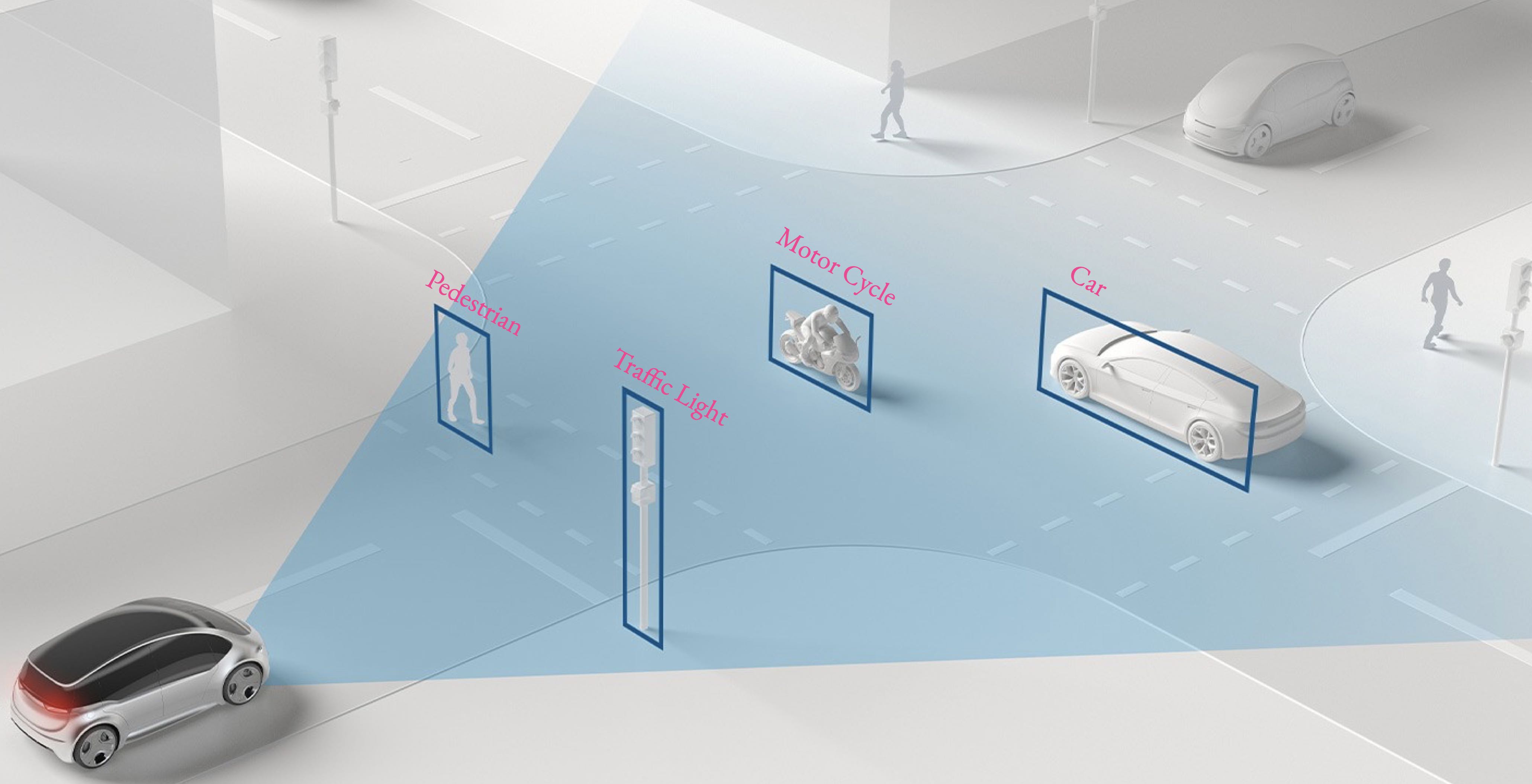 AV Scenarios