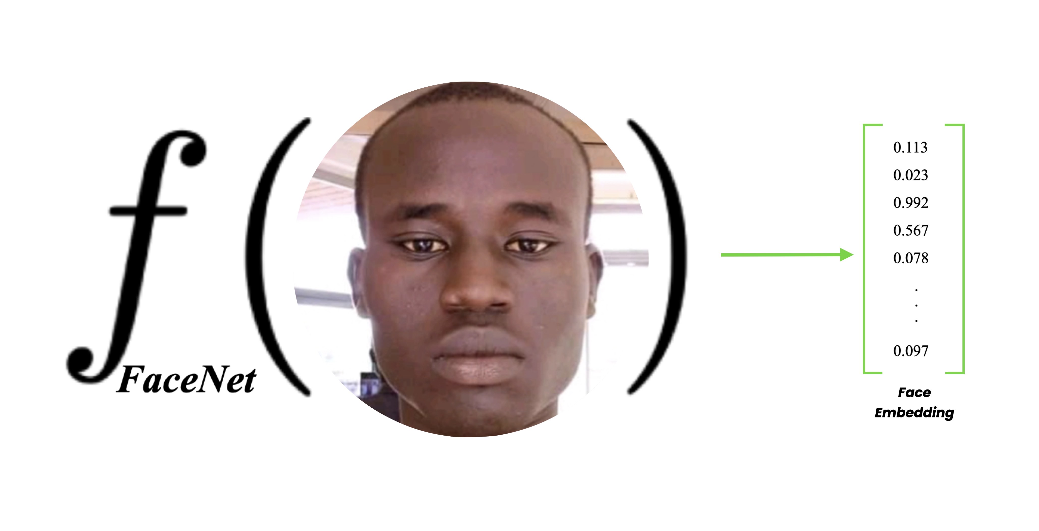 Face Recognition